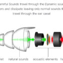 Attenuators - Best value earplugs in Aotearoa - Image 4